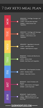 Pin On Keto Diet For Beginners