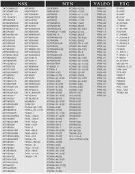 10 Nsk Bearing Cross Reference Chart Image Bear And Bird