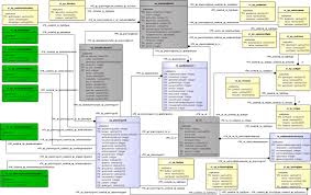 112 transmission of motion and force by gear wheels, compound train. Implementation Of The Spatial Plan Information Package For Improving Ease Of Doing Business In Indonesian Cities Sciencedirect