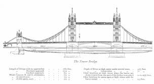 London, from the tower bridge, 1905 drawing. Tower Bridge In London Data Photos Plans Wikiarquitectura