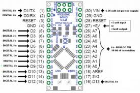 Pin Configuration Of Arduino Nano B Software Component Arduino Ide Download Scientific Diagram