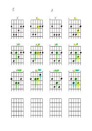 We examine the techniques of both the left and right hand, the theory, the chords, the intervals and the structure of iconic songs. The Chords Every Guitar Player Must Know According To My Teacher And How They Are Build Up Guitarlessons