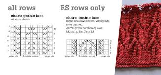 how to read a knitting chart excellent tutorial covers