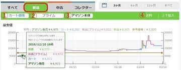 モノ レート 入金 と は