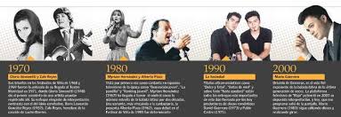 2 963 629 просмотров 2,9 млн просмотров. Purochile Noventa Anos De Musica Romantica En Chile Voces Y Canciones Inolvidables