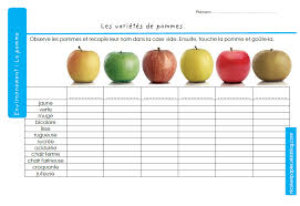 Pin On Pommes