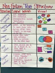 Non Fiction Text Structures