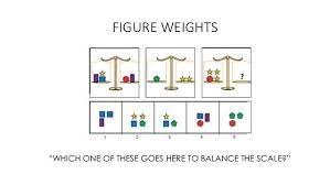 Figure Weights Which One Of These Goes Here To Balance The Scale Holiday Decor Figures Decor