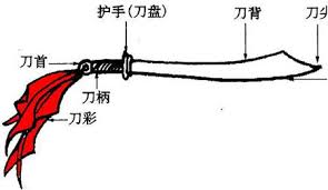 Walter, he's got a sword. Dandao Sciabola Meihuaquan