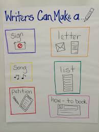 Opinion Writing Anchor Chart For Kindergarten Www