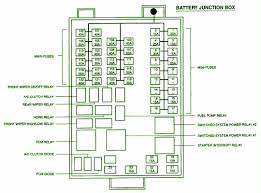 Fuse panel layout diagram parts: F250 Power Door Lock Relay Location Power Lock