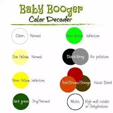 Pin By Octavia Kimble On Baby Dev Baby Care Tips Boogers Mucus Color Chart