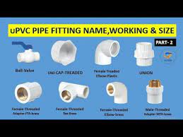 Collar is fitted in the end of pipe (fig. Upvc Pipe Fittings Name Working And Size In Urdu Hindi Part 2 Plumbing With Zulfiqar Youtube