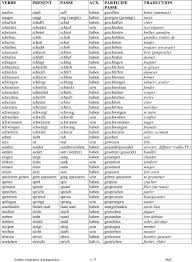 Glisse les étiquettes violettes aux bonnes places./fr:en:french conjugation exercise : Verbes Irreguliers Verbe Present Passe Aux Participe Traduction Pdf Free Download