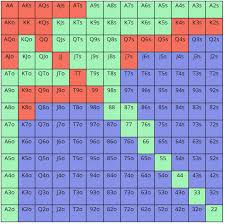 open raising with a short stack in tournaments explained