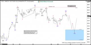 Gdx Elliott Wave View Found Buyers In Blue Box And Rallied