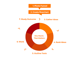 Pin On Content Marketing