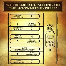 Albus Rose Hates You. Scorpius... - The Pensieve - Potterveille +