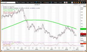 Macys Reports With Stock Too Cheap To Ignore