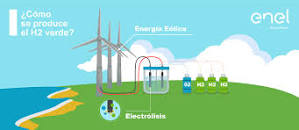 Image result for HIDROGENO VERDE