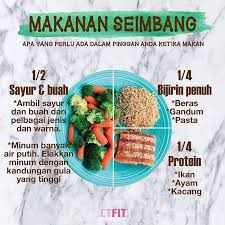 Kalori beras perang, serta maklumat mengenai kilokalori yang berbeza yang menyediakan 100 the beras merah ia adalah makanan ruji yang harus selalu ada dalam pemantauan diet seimbang. Jom Makan Nasi Dan Turun Berat Satu Teknik Ilmu Makan Nasi Dan Masih Boleh Turun Berat Badan Nasi Anda Boleh Jadi Nasi Putih Perang B Food Ninjago Bread
