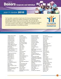 Senior analyst, government of canada. Year In Review 2010 Tim Hortons