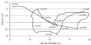 Check spelling or type a new query. Allemagne Les Chemins De L Unite Un Marche De L Emploi En Mutation Cirac