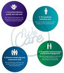 Refers to people working willingly and actively together to achieve goals and improve levels of service to nsw health. Swslhd Vision And Strategies