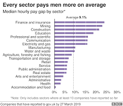 I became a music producer by first becoming a recording engineer — not everyone enters production this way. Firms Drag Their Feet On Gender Pay Gap Reporting Bbc News