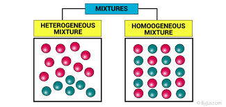 What Is A Mixture Definition Properties Examples