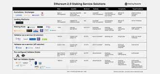 Best staking coins, rated and reviewed for. What Is Staking A Beginner S Guide 2021 Updated
