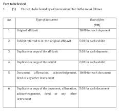 The short title for this act was assigned by section 1 of, and the first schedule to the short titles act 1896 (59 & 60 vict. What Is A Malaysian Commissioner For Oaths And What Do Asklegal My