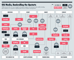 This Chart Shows The True Reach Of Media Conglomerates