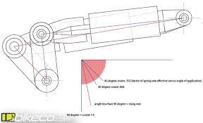 Progressive Vs Linear Mtb Suspension Falling Rising Mixed