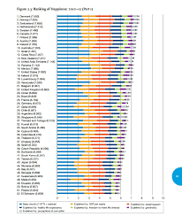 Les 16 pays les plus compétitifs du monde pour voici les plus beaux plateaux de fromages qui étaient en compétition lors du salon du fromage. Classement 2013 Complet Des Pays Les Plus Heureux Du Monde Eteignez Votre Ordinateur