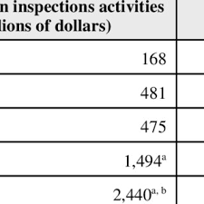 Maybe you would like to learn more about one of these? Pdf Border Security Inspections Practices Policies And Issues
