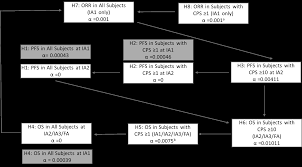 We did not find results for: Https Www Thelancet Com Cms 10 1016 S0140 6736 20 32531 9 Attachment 2b8172c5 2817 4cec B569 037f9c6daccc Mmc1 Pdf