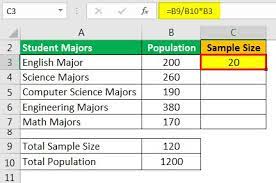 Stratified Sampling Definition Formula Calculation Example