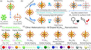 2006, 123000 km, motor de 2500 cc motorina, 178 cp, culoare gri, cutie de viteza schimb gps mio plus cd original passat 2006 cu navigatie originala passat 2006 si cumpar din dezmembrari diferite ornamente si accesorii passat 2006. Atomically Precise Alloy Nanoclusters Syntheses Structures And Properties Chemical Society Reviews Rsc Publishing Doi 10 1039 C9cs00633h