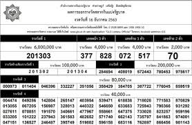 ลุ้นผลหวย วันที่ 16/2/64 รางวัลที่ 1 ผลสลากกินแบ่งรัฐบาล ตรวจผล. Www Prachachat Net Wp Content Uploads 2020 12