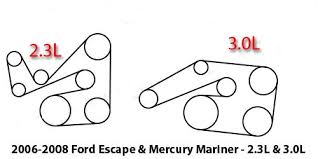 Your ford escape engine mount is usually made from two pieces of steel or metal with a hard rubber insert in between, but a vehicle owner can obtain a solid mount. Ford Escape Serpentine Belt Diagram Wiring Diagram Replace Key Pocket Key Pocket Miramontiseo It