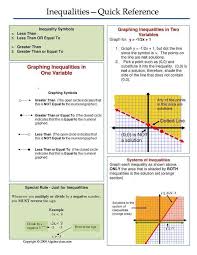 Inequalities Cheat Sheet It Includes Both Examples And General Guidance Good For Algebra Class Graphing Inequalities Math Notebooks Learning Math