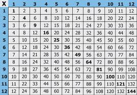 Pictures Times Table Chart 6x Free Multiplication Table Car