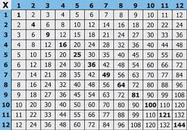 Pictures Times Table Chart 6x Free Multiplication Table Car