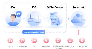 Es wird dringend empfohlen, keine weiteren 1. Was Ist Eine Vpn Verbindung Vpn Definition Hier Nordvpn