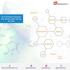 Important Chemical Compounds Their Common Names Formula And Uses