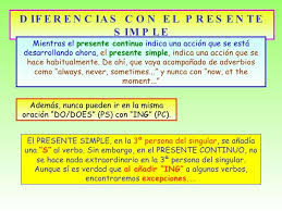 Presente Continuo In 2020 English Videos