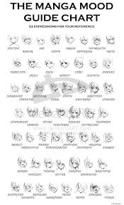 Manga Mood Guide Chart Chibi Dessin