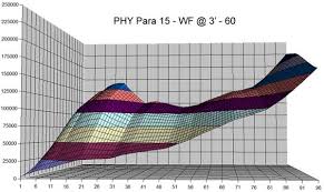 Wf Vs Dt Fly Lines