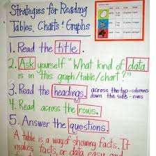 Tables Charts Graphs Math Anchor Charts Reading Charts Reading Anchor Charts
